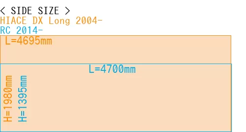 #HIACE DX Long 2004- + RC 2014-